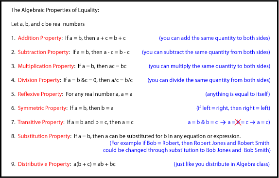 Algebraic Proofs